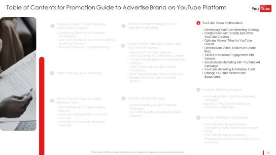 Promotion Guide To Advertise Brand On Youtube Platform Ppt PowerPoint Presentation Complete Deck With Slides