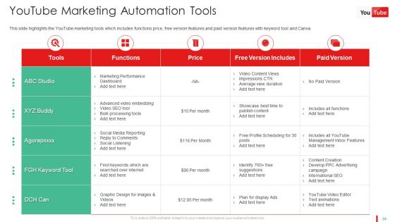 Promotion Guide To Advertise Brand On Youtube Platform Ppt PowerPoint Presentation Complete Deck With Slides