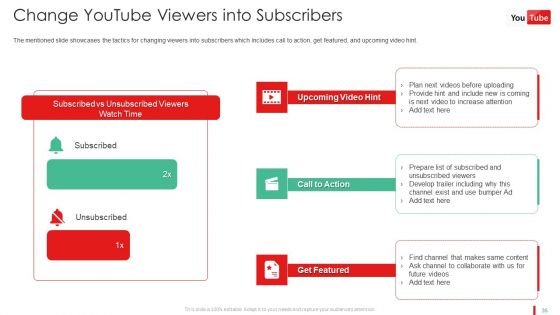 Promotion Guide To Advertise Brand On Youtube Platform Ppt PowerPoint Presentation Complete Deck With Slides