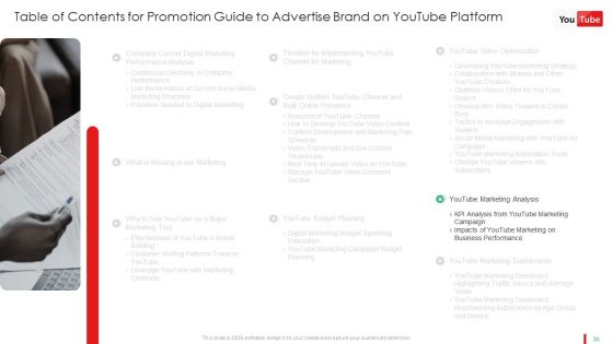 Promotion Guide To Advertise Brand On Youtube Platform Ppt PowerPoint Presentation Complete Deck With Slides
