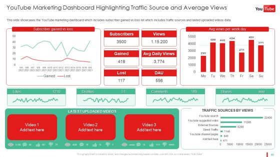 Promotion Guide To Advertise Brand On Youtube Platform Ppt PowerPoint Presentation Complete Deck With Slides