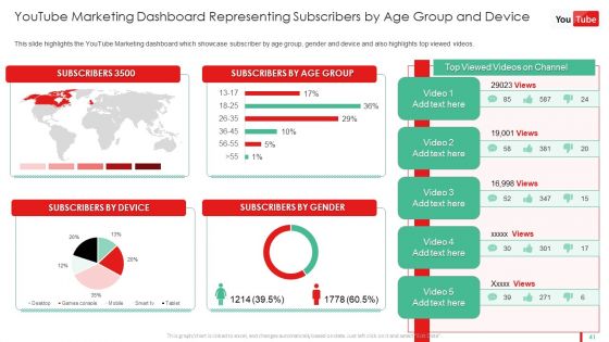 Promotion Guide To Advertise Brand On Youtube Platform Ppt PowerPoint Presentation Complete Deck With Slides