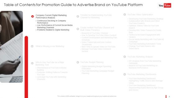 Promotion Guide To Advertise Brand On Youtube Platform Ppt PowerPoint Presentation Complete Deck With Slides