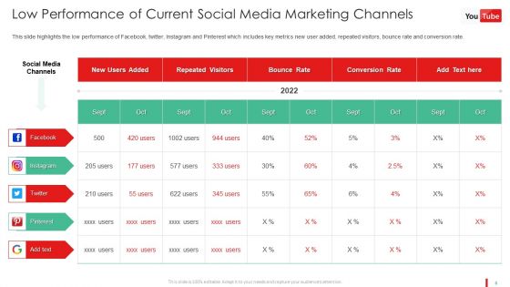 Promotion Guide To Advertise Brand On Youtube Platform Ppt PowerPoint Presentation Complete Deck With Slides