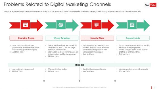 Promotion Guide To Advertise Brand On Youtube Platform Ppt PowerPoint Presentation Complete Deck With Slides