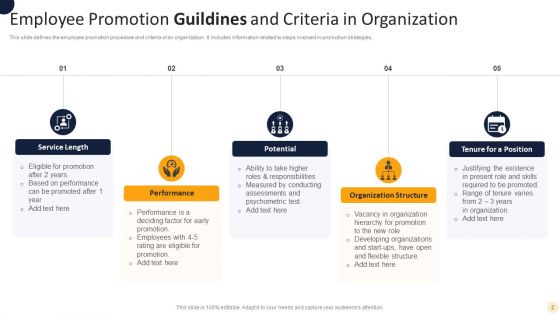 Promotion Guildines Ppt PowerPoint Presentation Complete Deck With Slides