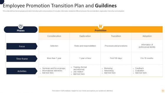 Promotion Guildines Ppt PowerPoint Presentation Complete Deck With Slides