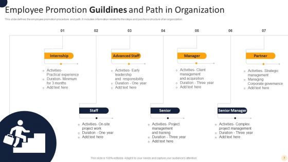Promotion Guildines Ppt PowerPoint Presentation Complete Deck With Slides