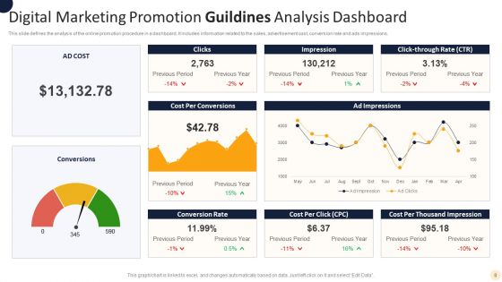 Promotion Guildines Ppt PowerPoint Presentation Complete Deck With Slides