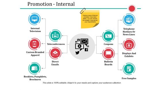 Promotion Internal Ppt PowerPoint Presentation Layouts Influencers