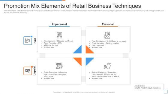 Promotion Mix Elements Of Retail Business Techniques Ppt PowerPoint Presentation File Microsoft PDF