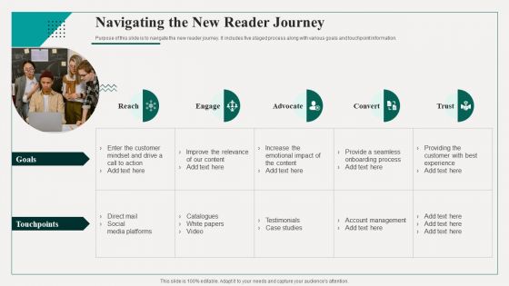 Promotion Playbook For Content Development Navigating The New Reader Journey Information PDF