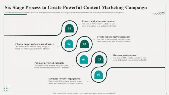 Promotion Playbook For Content Development Ppt PowerPoint Presentation Complete Deck With Slides