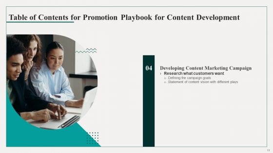 Promotion Playbook For Content Development Ppt PowerPoint Presentation Complete Deck With Slides