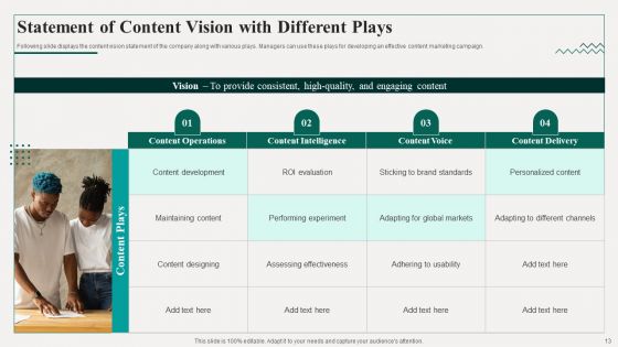 Promotion Playbook For Content Development Ppt PowerPoint Presentation Complete Deck With Slides