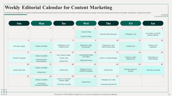 Promotion Playbook For Content Development Ppt PowerPoint Presentation Complete Deck With Slides