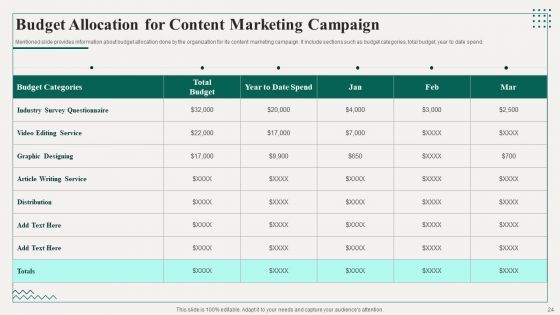 Promotion Playbook For Content Development Ppt PowerPoint Presentation Complete Deck With Slides