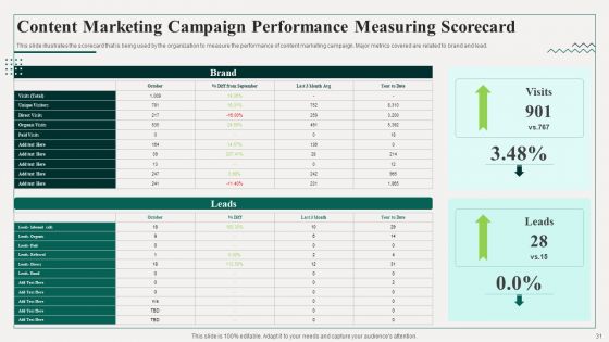 Promotion Playbook For Content Development Ppt PowerPoint Presentation Complete Deck With Slides