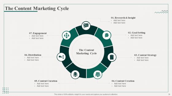 Promotion Playbook For Content Development Ppt PowerPoint Presentation Complete Deck With Slides