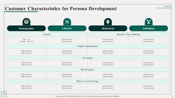 Promotion Playbook For Content Development Ppt PowerPoint Presentation Complete Deck With Slides