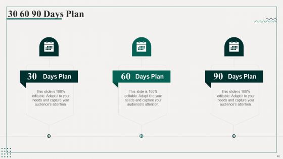 Promotion Playbook For Content Development Ppt PowerPoint Presentation Complete Deck With Slides