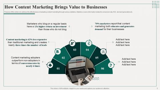 Promotion Playbook For Content Development Ppt PowerPoint Presentation Complete Deck With Slides
