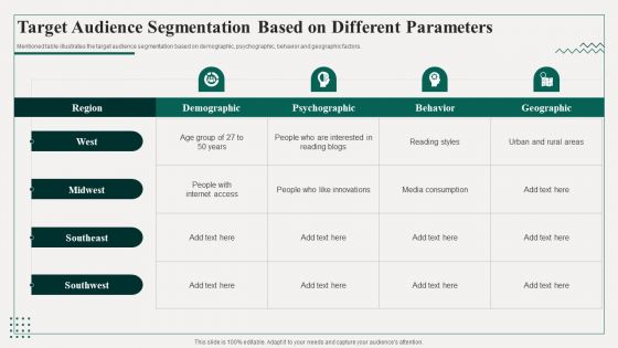 Promotion Playbook For Content Development Target Audience Segmentation Based On Different Parameters Rules PDF