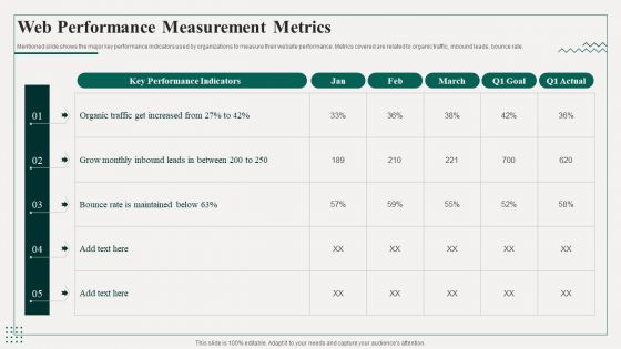 Promotion Playbook For Content Development Web Performance Measurement Metrics Diagrams PDF