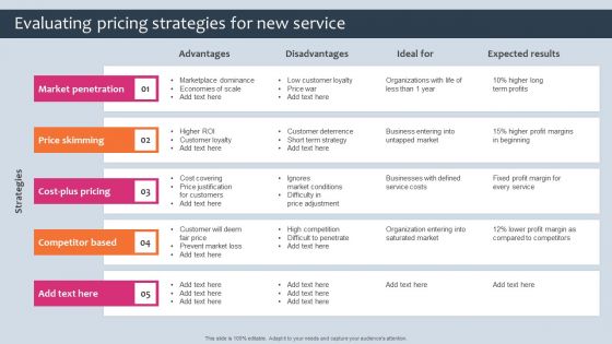 Promotion Sales Techniques For New Service Introduction Evaluating Pricing Strategies Background PDF