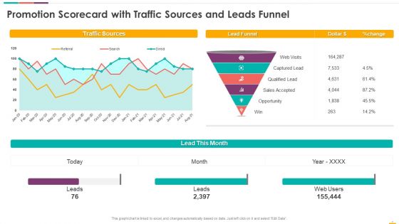 Promotion Scorecard Ppt PowerPoint Presentation Complete Deck With Slides