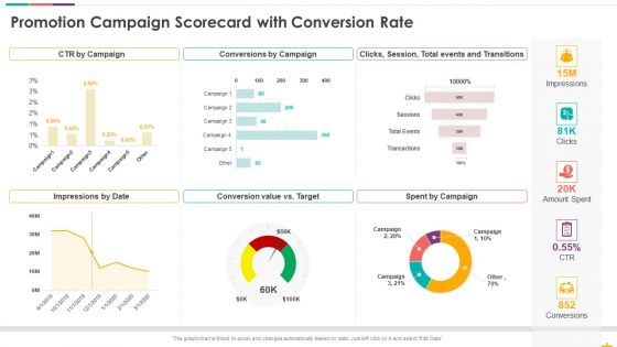 Promotion Scorecard Ppt PowerPoint Presentation Complete Deck With Slides