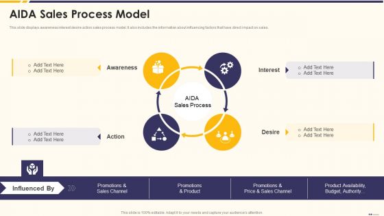 Promotion Standard Practices Tools And Templates AIDA Sales Process Model Background PDF
