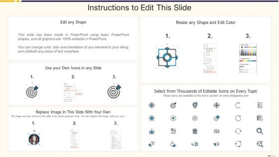 Promotion Standard Practices Tools And Templates Business Environmental Scanning Using SWOT Analysis Slides PDF