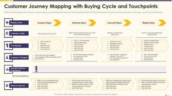 Promotion Standard Practices Tools And Templates Customer Journey Mapping With Buying Elements PDF