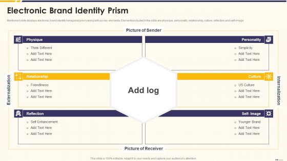 Promotion Standard Practices Tools And Templates Electronic Brand Identity Prism Rules PDF