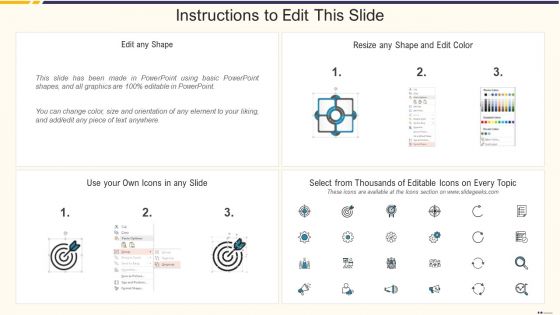 Promotion Standard Practices Tools And Templates Five Levels Customer Experience Maturity Model Pictures PDF