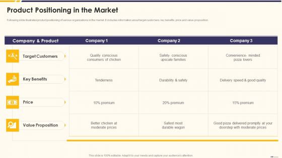 Promotion Standard Practices Tools And Templates Product Positioning In The Market Information PDF