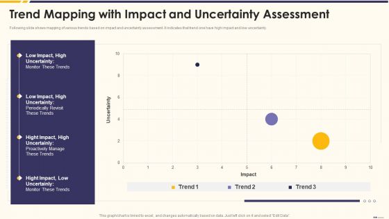 Promotion Standard Practices Tools And Templates Trend Mapping With Impact Diagrams PDF