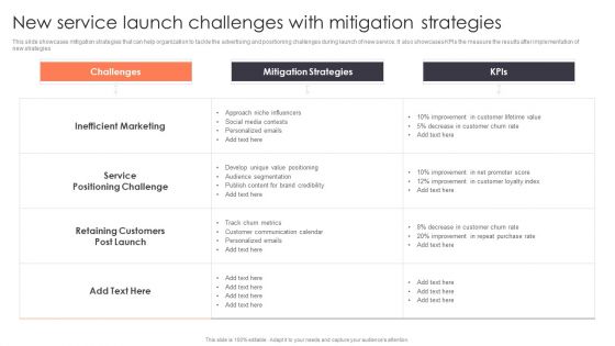 Promotion Strategies For New Service Launch New Service Launch Challenges With Mitigation Strategies Introduction PDF Promotion Strategies For New Service Launch New Service Launch Challenges With Mitigation Strategies Introduction PDF