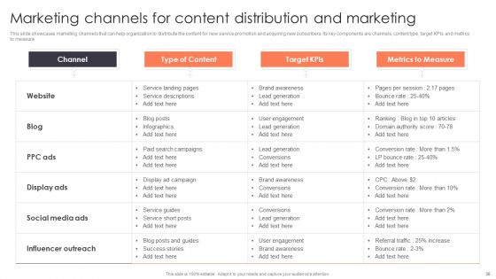 Promotion Strategies For New Service Launch Ppt PowerPoint Presentation Complete Deck With Slides