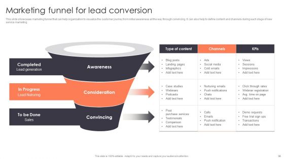 Promotion Strategies For New Service Launch Ppt PowerPoint Presentation Complete Deck With Slides