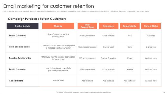 Promotion Strategies For New Service Launch Ppt PowerPoint Presentation Complete Deck With Slides