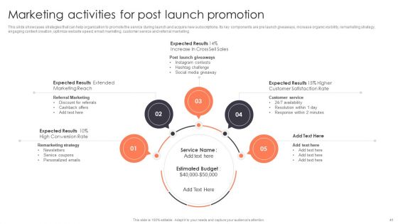 Promotion Strategies For New Service Launch Ppt PowerPoint Presentation Complete Deck With Slides