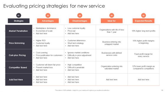 Promotion Strategies For New Service Launch Ppt PowerPoint Presentation Complete Deck With Slides