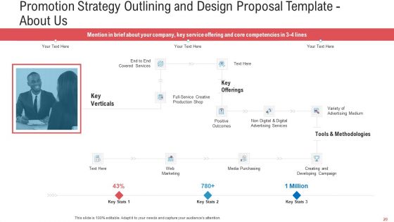 Promotion Strategy Outlining And Design Proposal Template Ppt PowerPoint Presentation Complete Deck With Slides