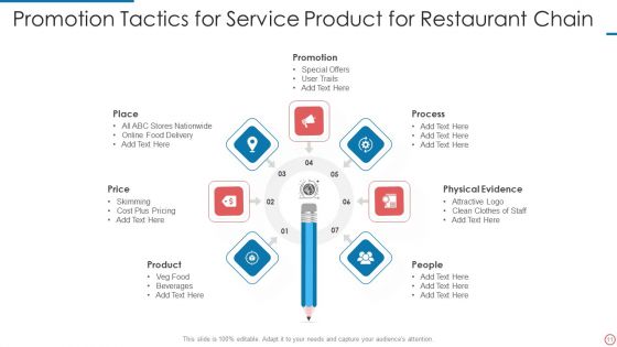 Promotion Tactics For Service Product Ppt PowerPoint Presentation Complete Deck With Slides