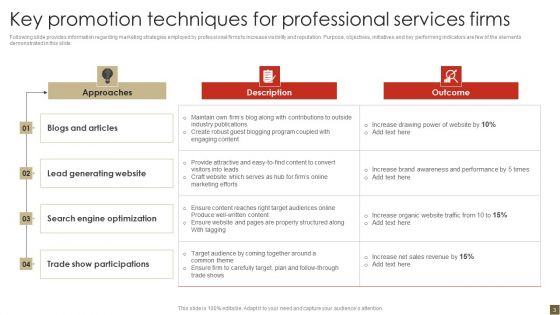Promotion Techniques Ppt PowerPoint Presentation Complete Deck