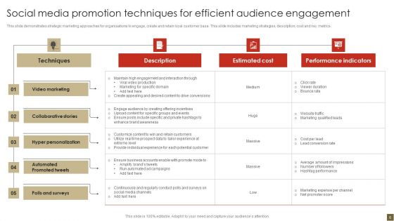 Promotion Techniques Ppt PowerPoint Presentation Complete Deck