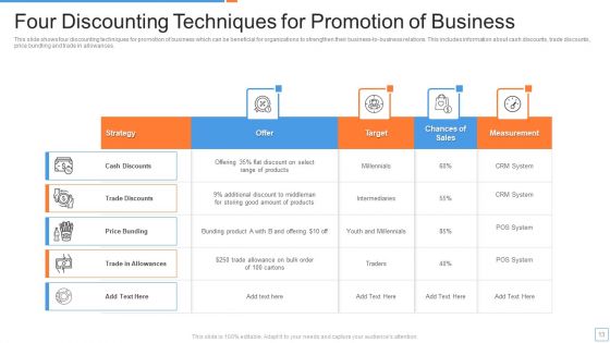 Promotion Techniques Ppt PowerPoint Presentation Complete Deck With Slides