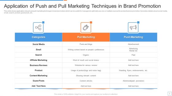 Promotion Techniques Ppt PowerPoint Presentation Complete Deck With Slides